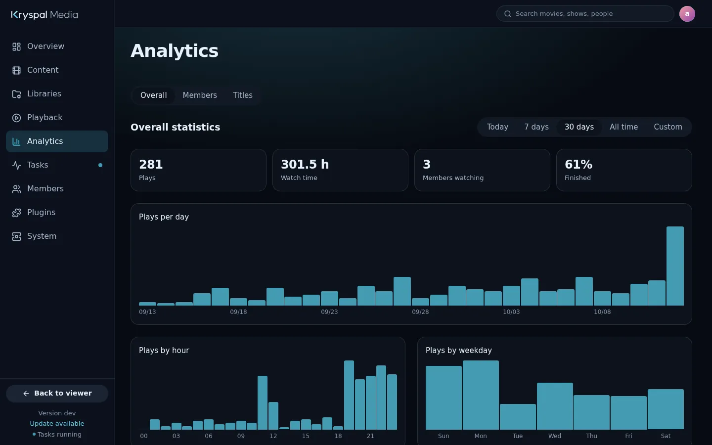 The analytics center