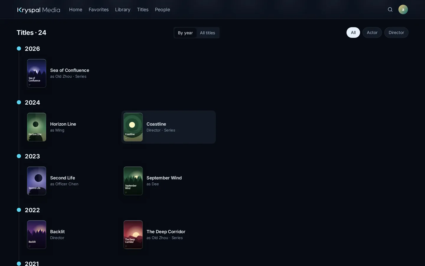The actor page with works on a timeline by year